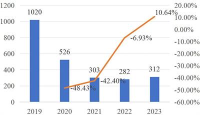 The improvement of judicial protection of marine environment in China: based on the analysis of 2,443 judicial cases